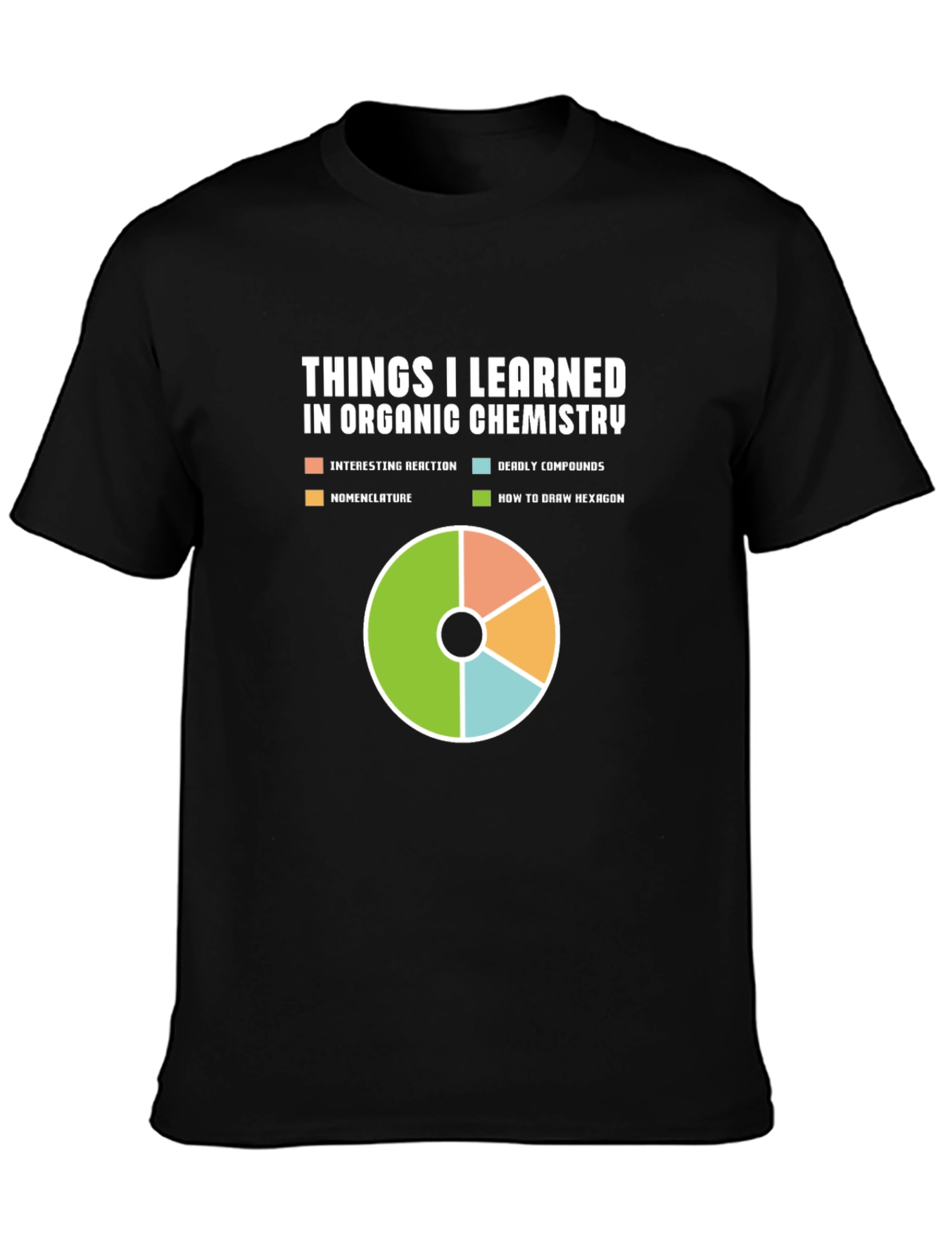 Organic Chemistry Funny T-Shirt